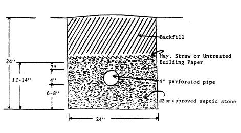septic as built drawing spokane county