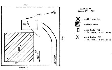 Percolation Site Plan