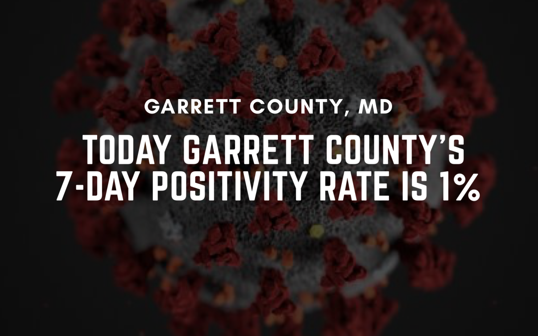 Today Garrett County’s 7-Day Positivity Rate is 1%