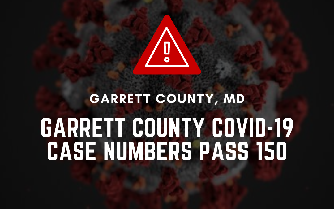 Garrett County COVID-19 Case Numbers Pass 150