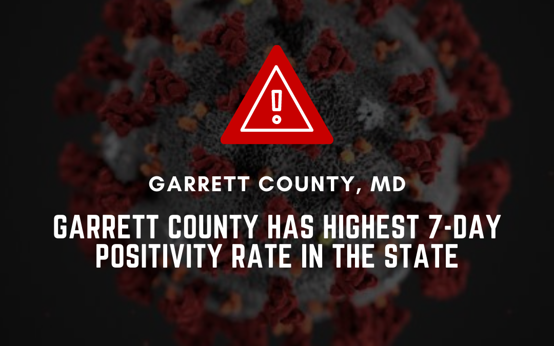 Garrett County Has Highest 7-day Positivity Rate in the State