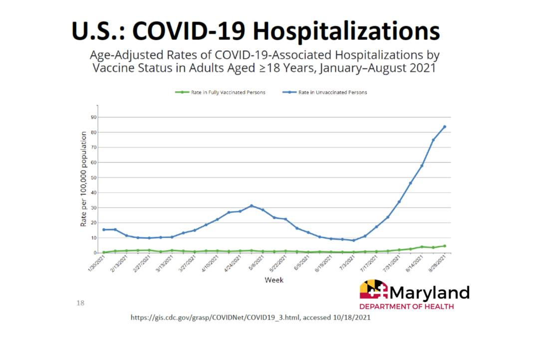 COVID-19 Data Snapshot – U.S. Age-Adjusted Rates of COVID-19-Associated Hospitalizations by Vaccination Status in Adults (January – August 2021)