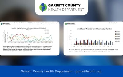 Garrett County Weekly Respiratory Illness Snapshot for Week 3 Now Available + New Data for School Absences