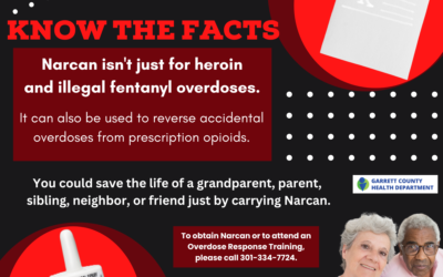 KNOW THE FACTS – Narcan