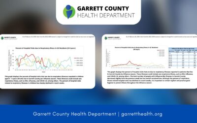 Garrett County Weekly Respiratory Illness Snapshot for Week 6 Now Available + New Data for School Absences