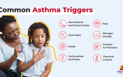 Asthma Awareness – Common Asthma Triggers