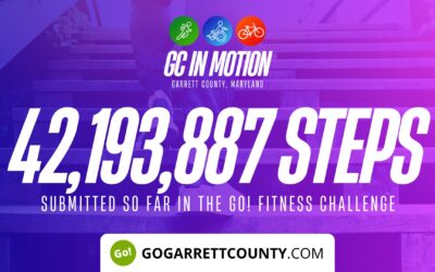 Featured Today on Go! Garrett County: 42 MILLION+ STEPS/ACTIVITY RECORDS! – Step/Activity Challenge Weekly Leaderboards – Week 36