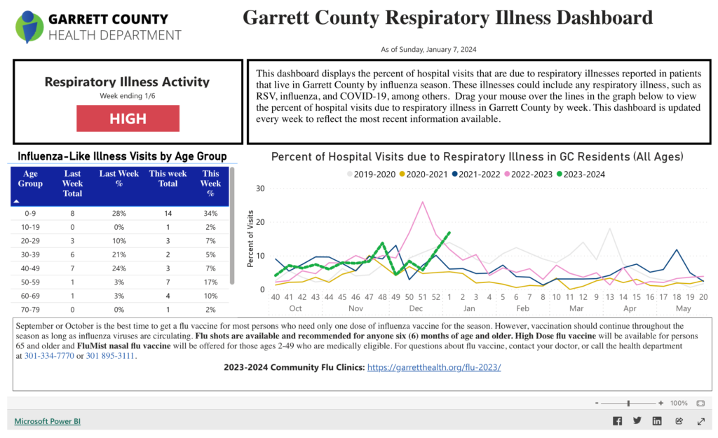 Garrett County s COVID 19 Cases Continue to Increase Garrett County Garrett County s COVID 19 Cases Continue to Increase Garrett County