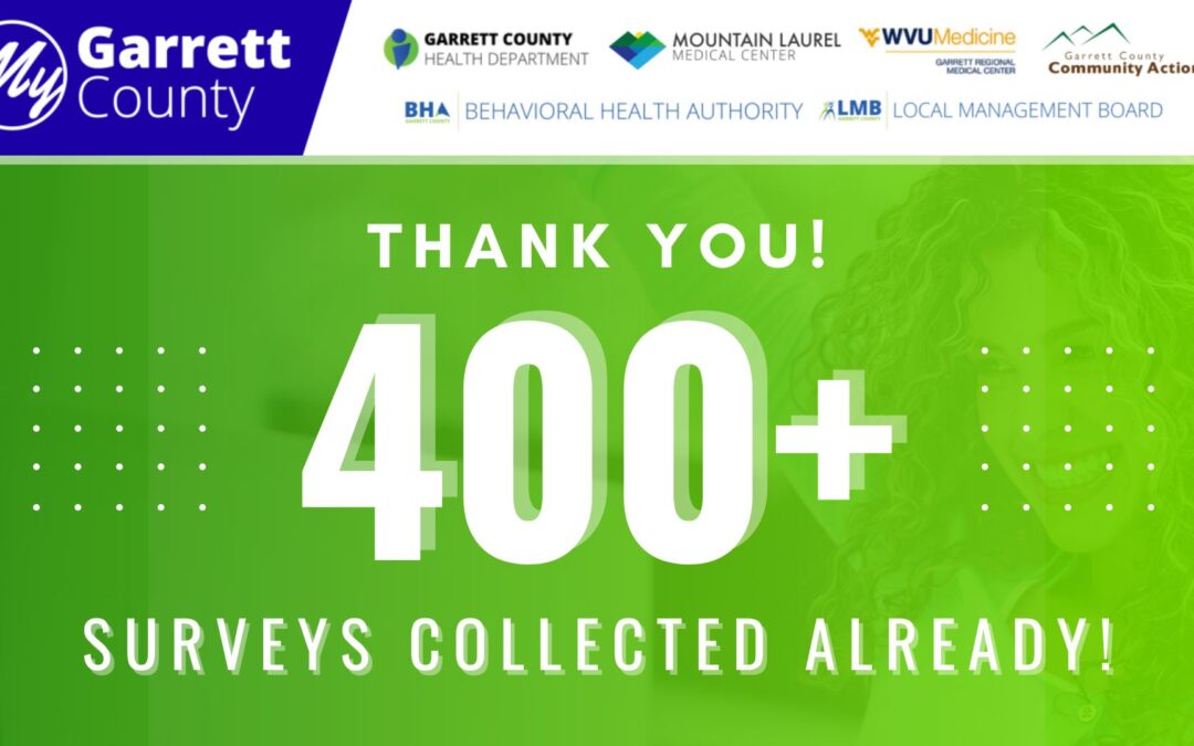 Featured Today on Go! Garrett County: Join 400+ of Your Neighbors, Family, and Friends Who’ve Already Taken the 2025 Garrett County Community Survey!