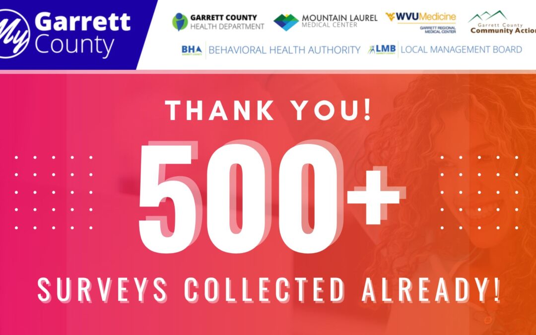 Featured Today on Go! Garrett County: Join 500+ of Your Neighbors, Family, and Friends Who’ve Already Taken the 2025 Garrett County Community Survey!