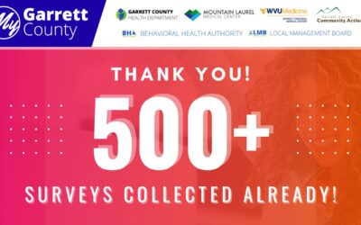 Featured Today on Go! Garrett County: Join 500+ of Your Neighbors, Family, and Friends Who’ve Already Taken the 2025 Garrett County Community Survey!
