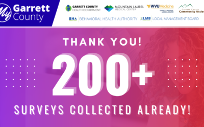 Featured Today on Go! Garrett County: Join 200+ of Your Neighbors, Family, and Friends Who’ve Already Taken the 2025 Garrett County Community Survey!