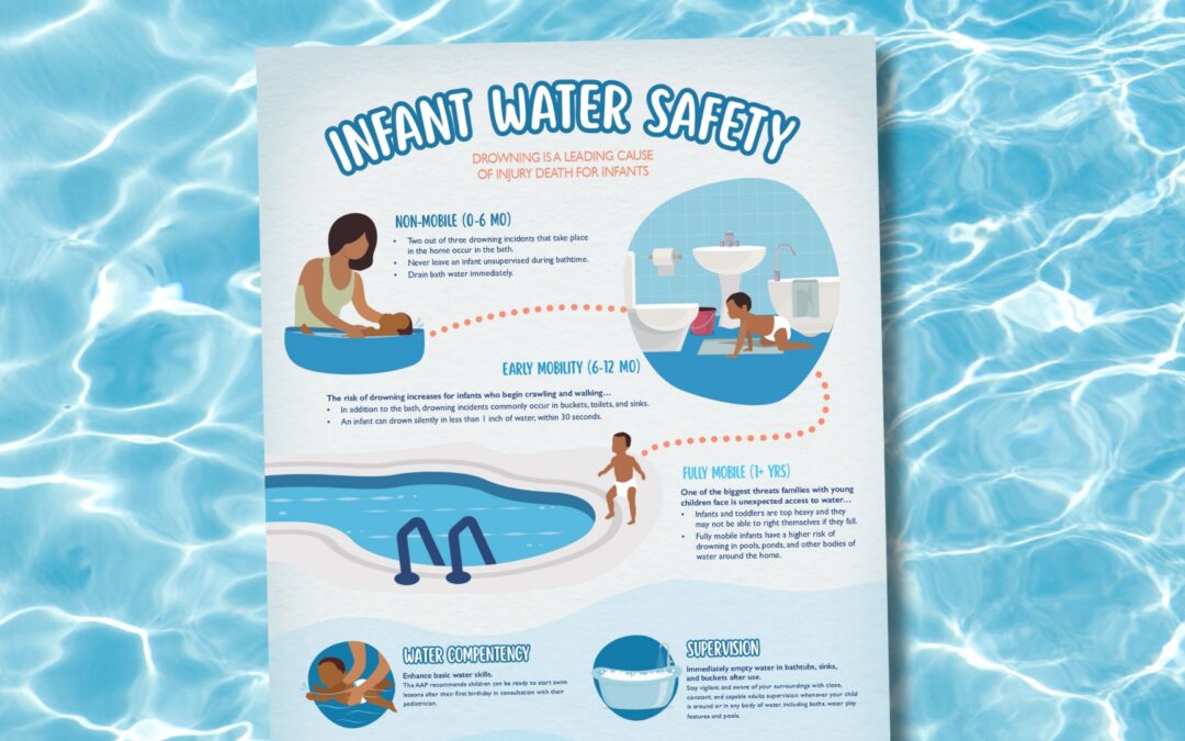 Water Safety