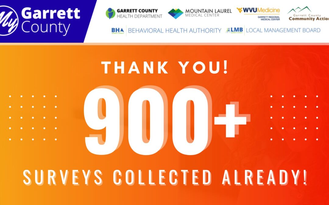 Featured Today on Go! Garrett County: Join 900+ of Your Neighbors, Family, and Friends Who’ve Already Taken the 2025 Garrett County Community Survey!