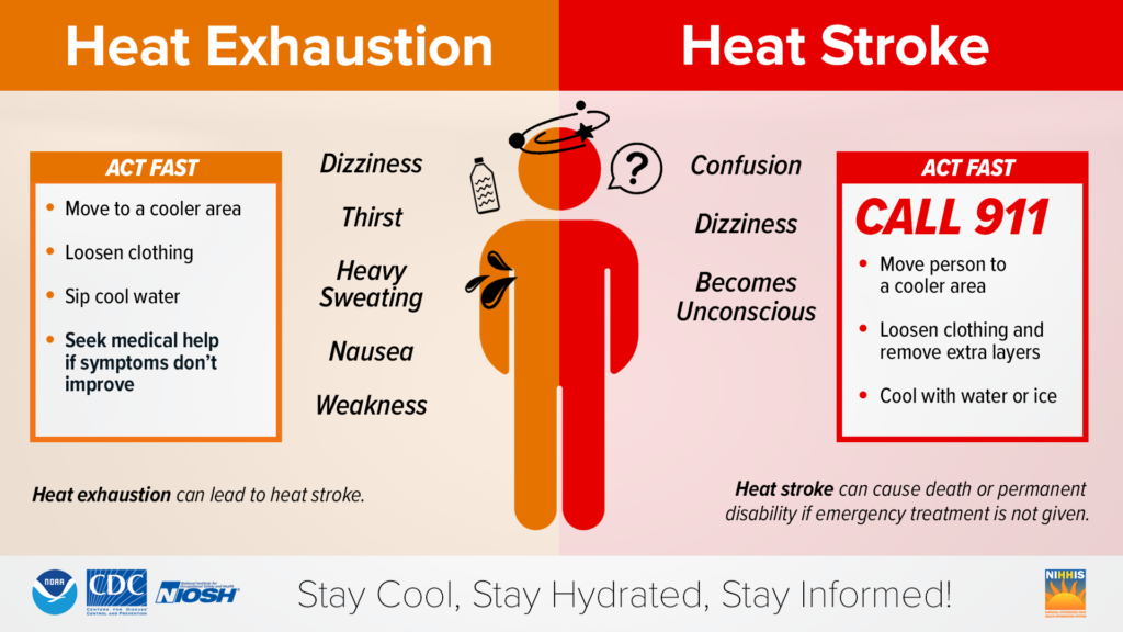 Heat Graphic