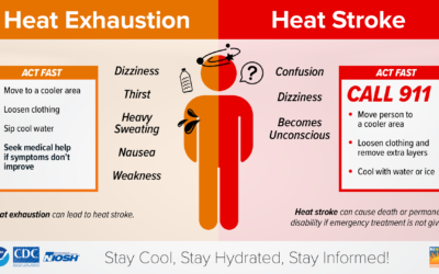 Know the Signs – Heat Exhaustion and Heat Stroke