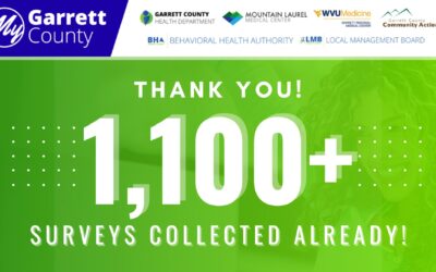 Featured Today on Go! Garrett County: Join 1,100+ of Your Neighbors, Family, and Friends Who’ve Already Taken the 2025 Garrett County Community Survey!