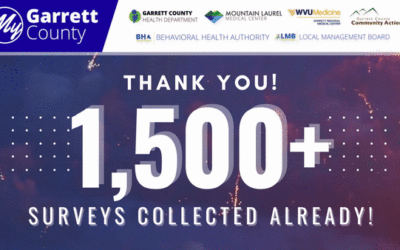 Featured Today on Go! Garrett County: Join 1,500+ of Your Neighbors, Family, and Friends Who’ve Already Taken the 2025 Garrett County Community Survey!