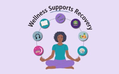 Wellness Supports Recovery