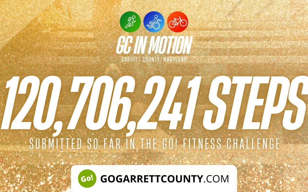 Featured Today on Go! Garrett County: 120 MILLION+ STEPS/ACTIVITY RECORDS! – Step/Activity Challenge Weekly Leaderboard – Week 106