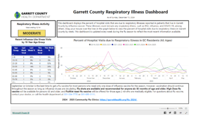 Resource Reminder: Garrett County Respiratory Illness Dashboard