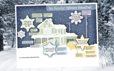 Winter Storm Watch – Weather Safety Tips