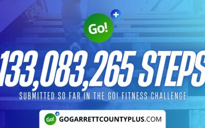 Featured Today on Go! Garrett County: 133 MILLION+ STEPS/ACTIVITY RECORDS! – Step/Activity Challenge Weekly Leaderboard – Week 118