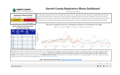 Resource Reminder: Garrett County Respiratory Illness Dashboard