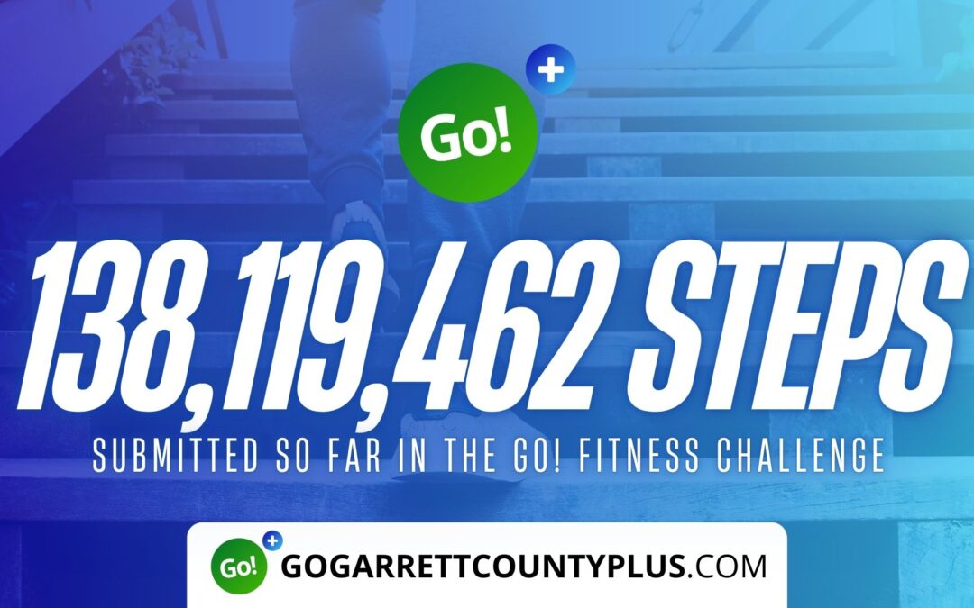 Featured Today on Go! Garrett County: 138 MILLION+ STEPS/ACTIVITY RECORDS! – Step/Activity Challenge Weekly Leaderboard – Week 121