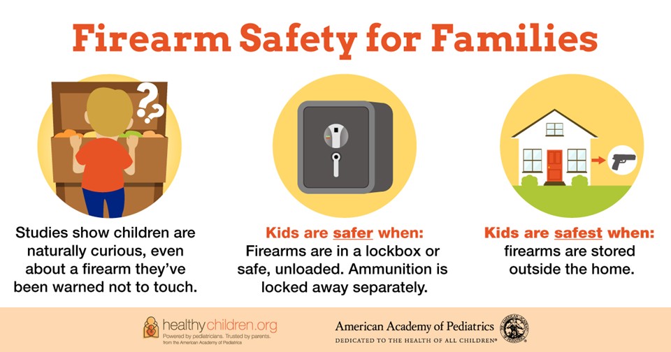 Firearm Safety and Children