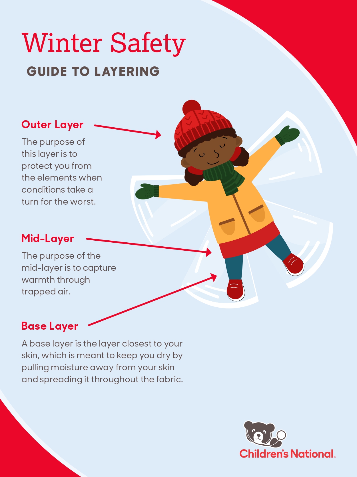 Winter Safety - Layering
