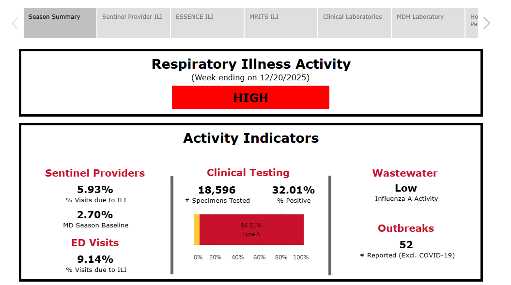 Maryland Dashboard