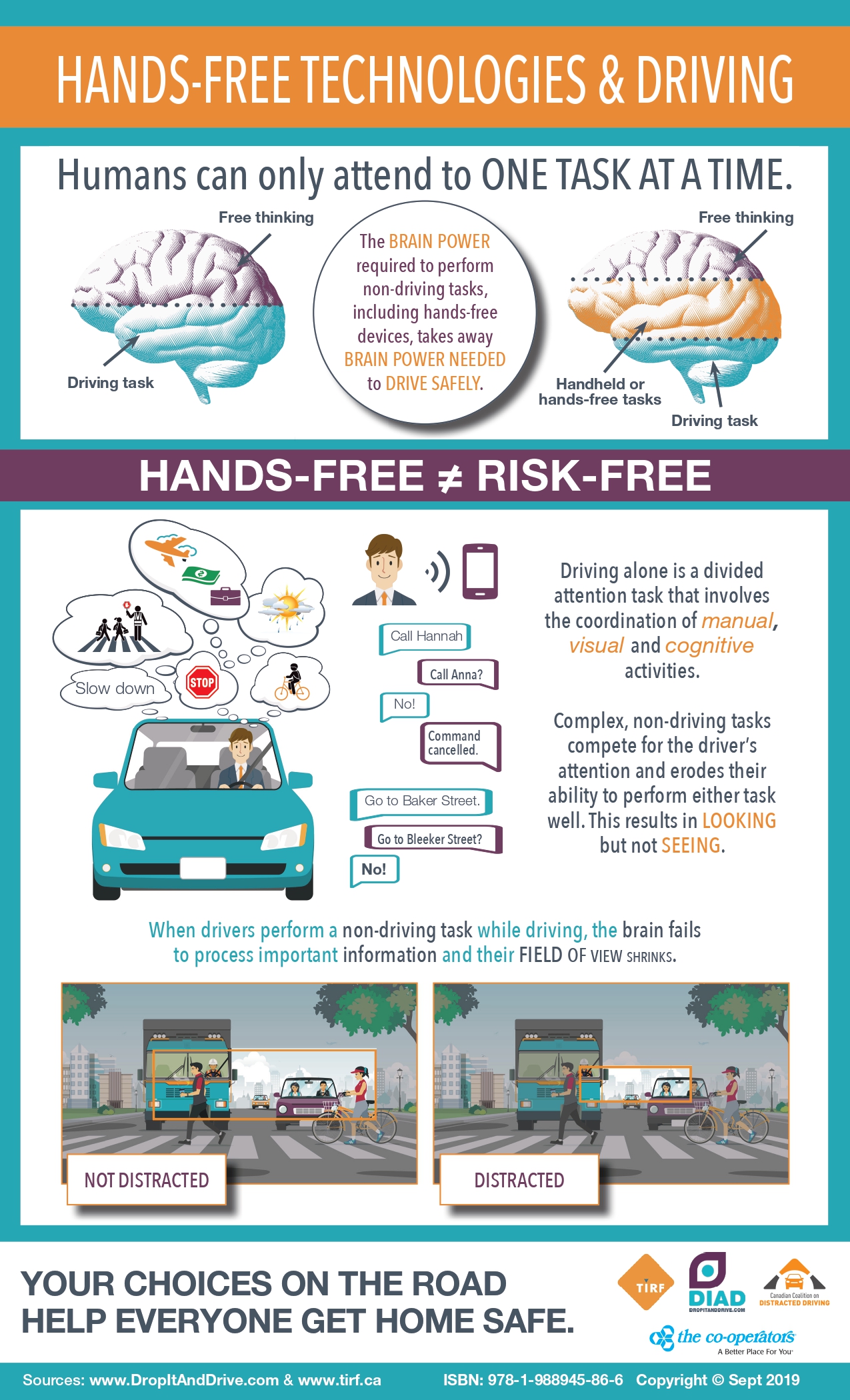 Hands-Free Technologies & Driving