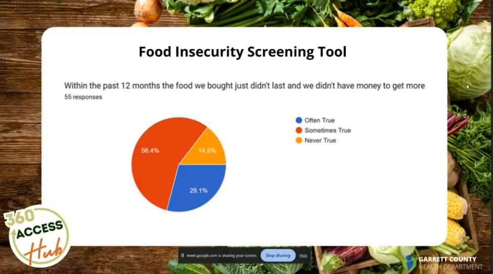 January 2026 Garrett County Child & Adolescent Wellness Workgroup Meeting Recording Now Available!