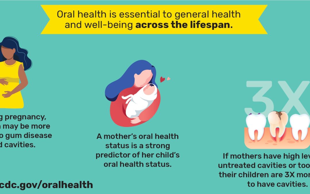 Dental Health During Pregnancy – #1