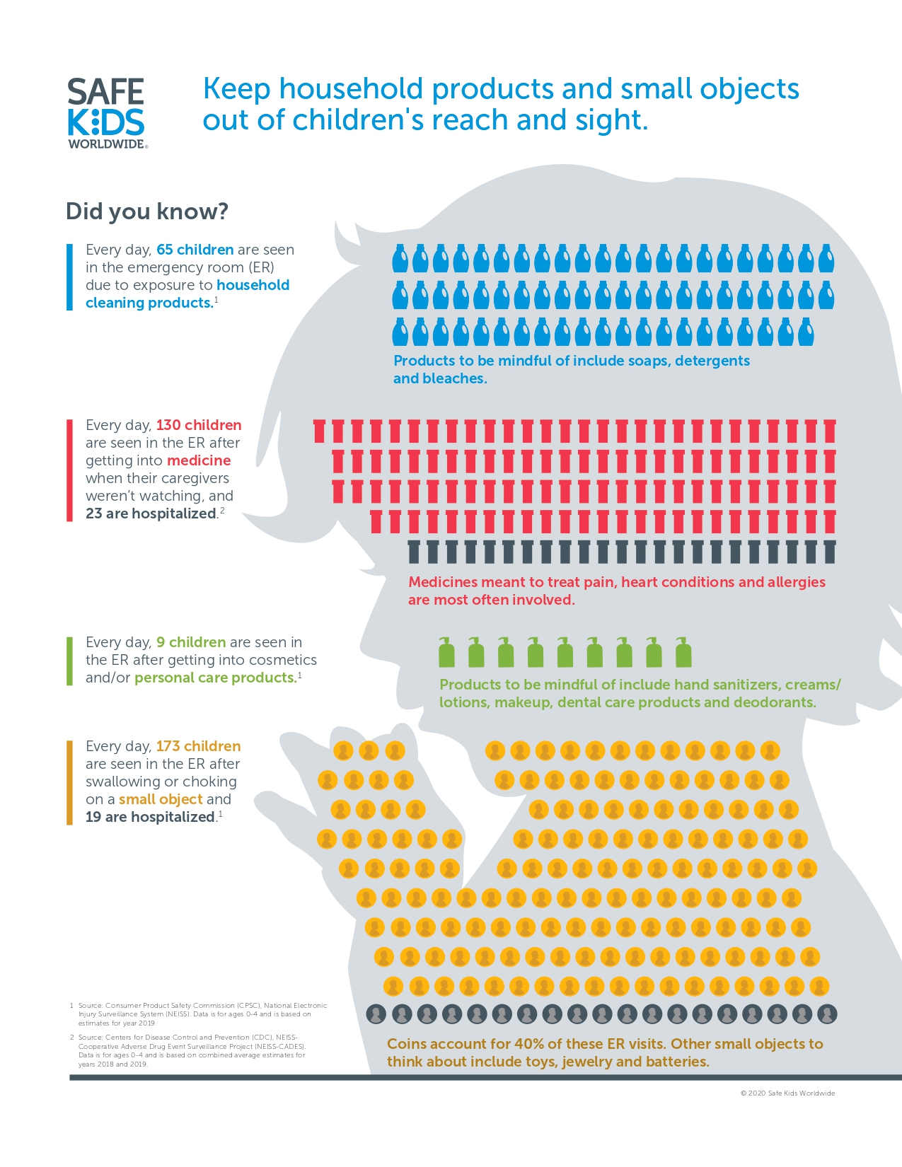 Safe Kids Flyer - Household Products