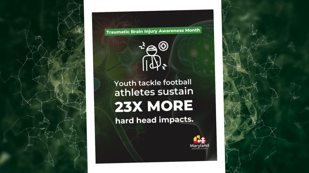 Traumatic Brain Injury Awareness Month. Youth tackle football athletes sustain 23x more hard head impacts.