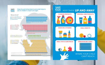 Garrett County Early Care Programs: Keep Out of Reach of Children