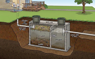 How to Extend the Life of Your Septic System